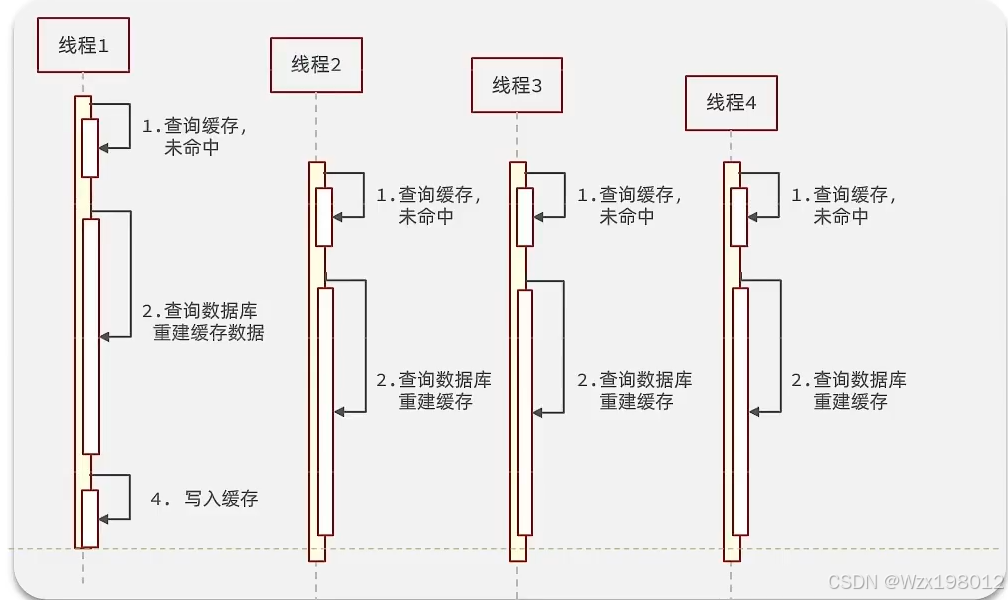 redis客户端运行redis安装windows-第2张图片-太平洋在线下载